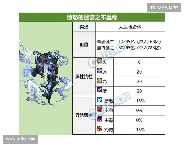 地下城维护时间安排详解及注意事项五大要点